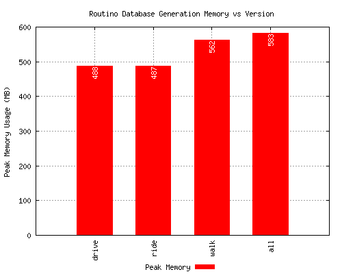 Planetsplitter memory graph